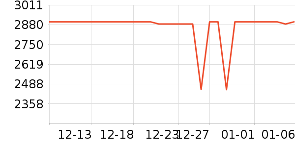 С���ֻ���ʷ�۸�