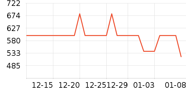 ����˶�T��/POLO����ʷ�۸�