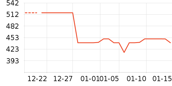 ����ȡů����ʷ�۸�