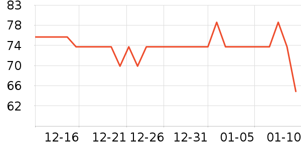 ���ౣ��Ʒ��ʷ�۸�