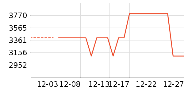 �ŵϵ綯����ʷ�۸�