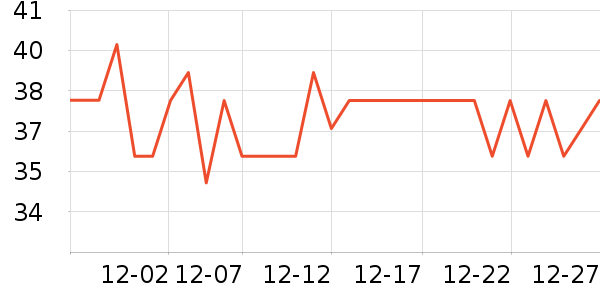 ���ֳ���������ʷ�۸�