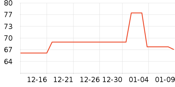 ������Ʒ�ֱ���ʷ�۸�