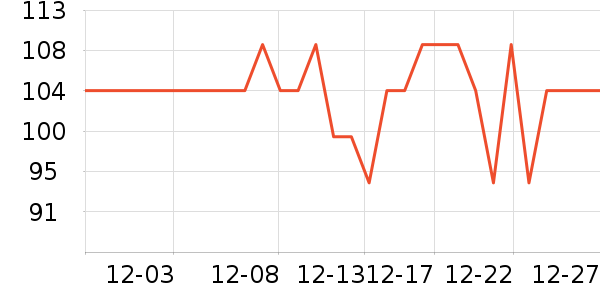 One's Memberë����/̺��ʷ�۸�