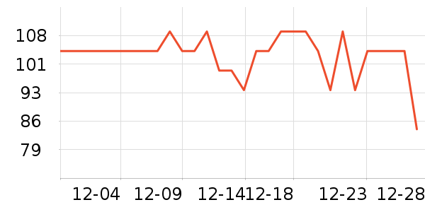 One's Memberë����/̺��ʷ�۸�