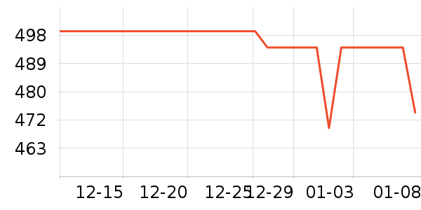 ���ħ��ƽ�������ʷ�۸�