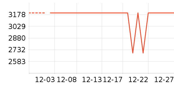 һ���ֻ���ʷ�۸�