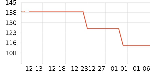 ����T����ʷ�۸�