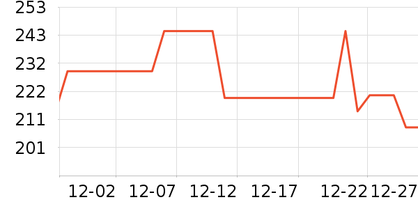 ���˻��Ƽп���ʷ�۸�