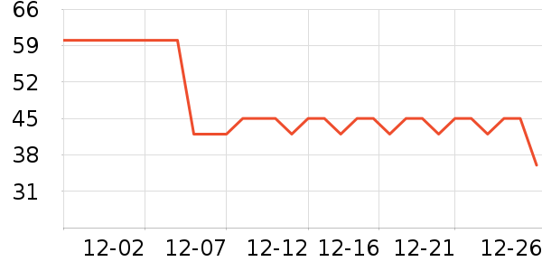 ϲ�����Ʒ��ʷ�۸�