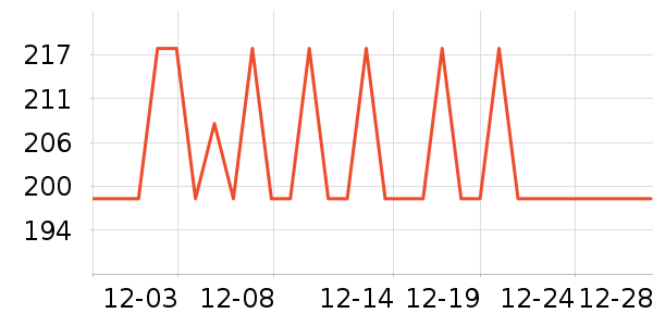 ��ѧ���޷���ģ����ʷ�۸�