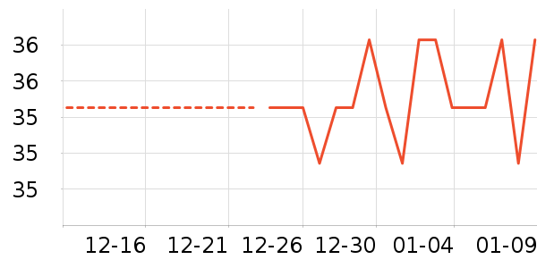 �Ѱ��ֱ��ʺ���ʷ�۸�