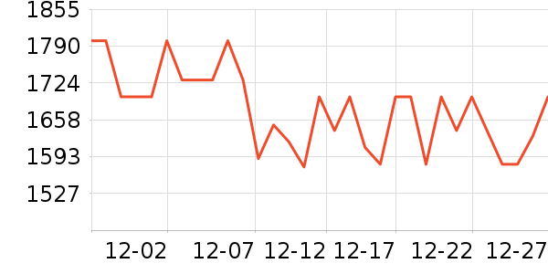 ���ĵ�������ʷ�۸�