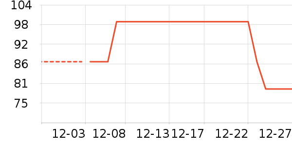 ��ɯ�˶�����ʷ�۸�