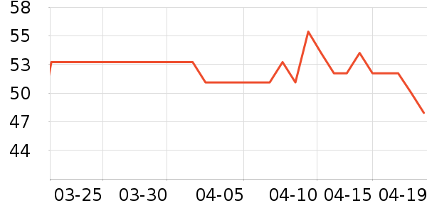 ����������ζ��ʷ�۸�