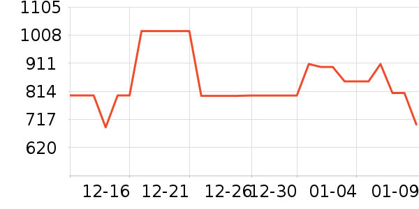 ̹�������޷���ʷ�۸�