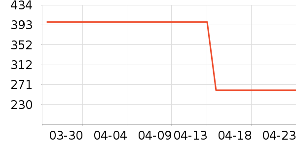 �춹���п���ʷ�۸�