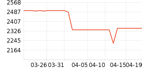 С�ױ�����ʷ�۸�