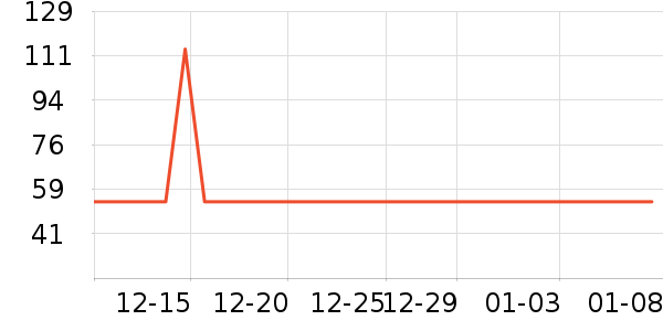 Ƥ���������п���ʷ�۸�