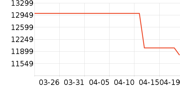 ��ɽ�س�/��·����ʷ�۸�