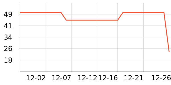 ��ũ�ų���������ʷ�۸�