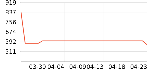 ������ˮ����ʷ�۸�