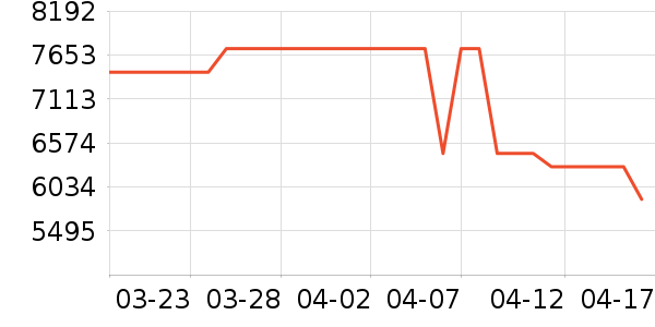 ���� �Ŵ���ʷ�۸�