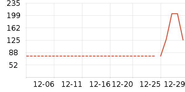 ά���ֽ��ʷ�۸�