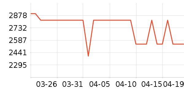 ���Ŀյ���ʷ�۸�