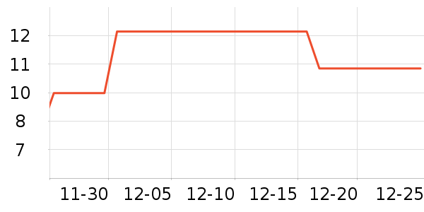 ���շ���ˮ��/������/����/ë����ʷ�۸�