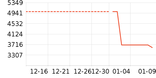 ���ŵ�����ʷ�۸�