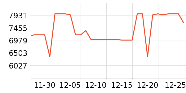 ���ſյ���ʷ�۸�