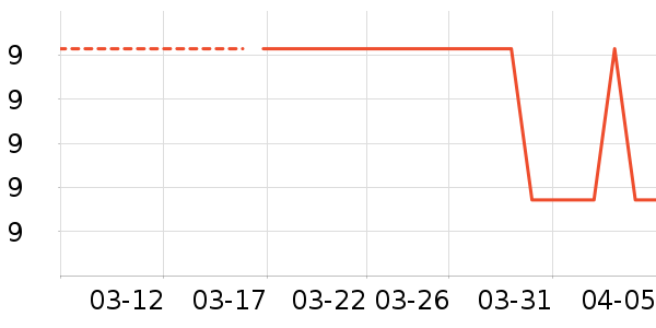 ����Ʒ��ϴɹ��Ʒ��ʷ�۸�