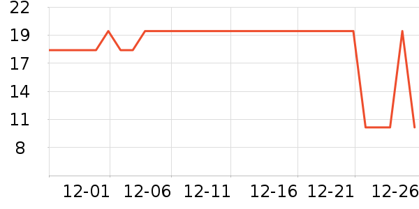 ��ʮ��������ʷ�۸�