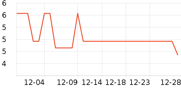 ��ԭ��̫������������ʷ�۸�