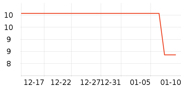 ����Ʒ�Ʒ���ģ����ʷ�۸�