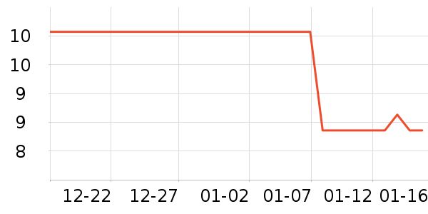 ����Ʒ�Ʒ���ģ����ʷ�۸�