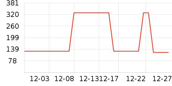 ŷ������Һ��˪��ʷ�۸�