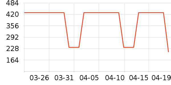 ������ʱ�н�ָ/������ʷ�۸�