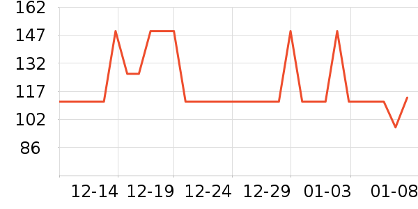 ����Ȥ��ͯ����/ͯ����ʷ�۸�