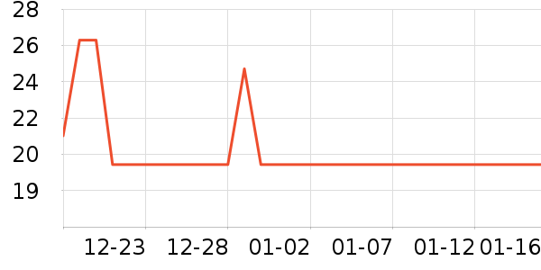 �����ǳ���������Ʒ��ʷ�۸�