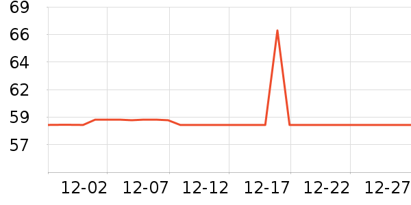 ���������˶�������ʷ�۸�