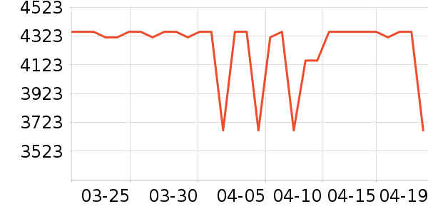 ��������ɳ����ʷ�۸�