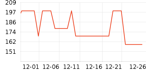 �п���ʷ�۸�