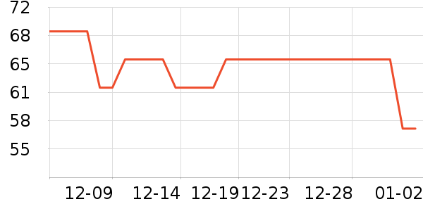 ��һԪ���򻨲���ʷ�۸�