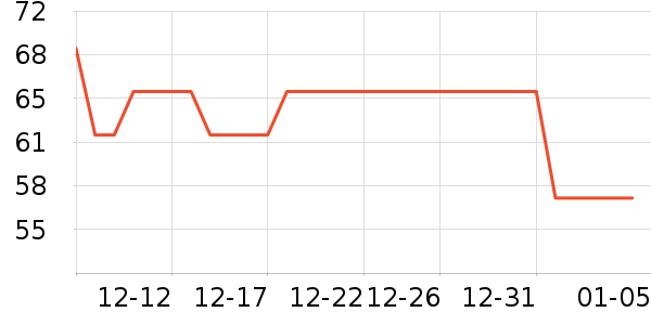 ��һԪ���򻨲���ʷ�۸�