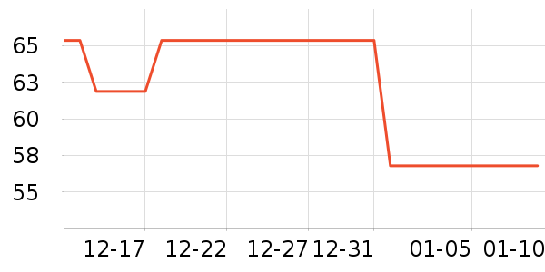 ��һԪ���򻨲���ʷ�۸�