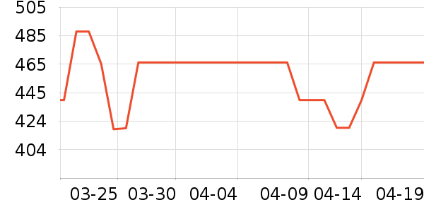 ��������������ʷ�۸�