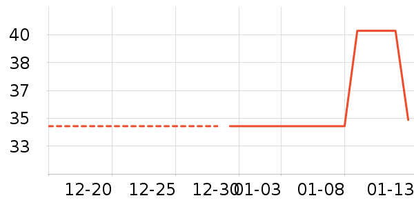 ����綯��װ����ʷ�۸�