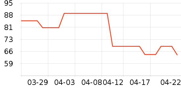 �����ֶ�ͯ�Ҿӷ���ʷ�۸�